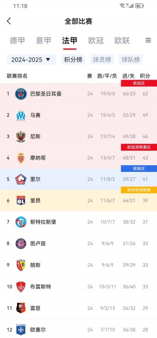 关于欧冠小组赛收官，巴黎止步16强门槛的信息